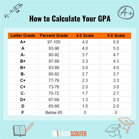 calculate grade if lowest test dropped|how to calculate grade calculator.